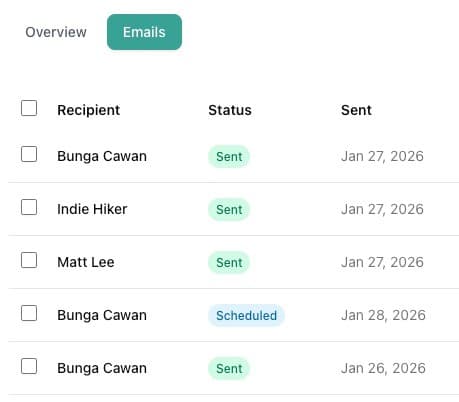 Email deliverability dashboard