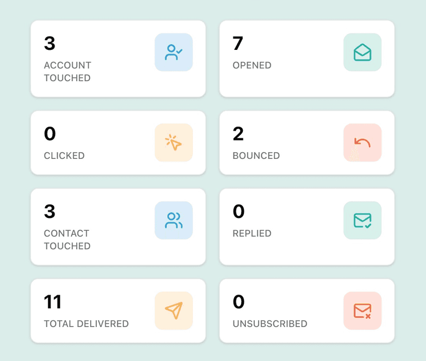 Performance metrics grid