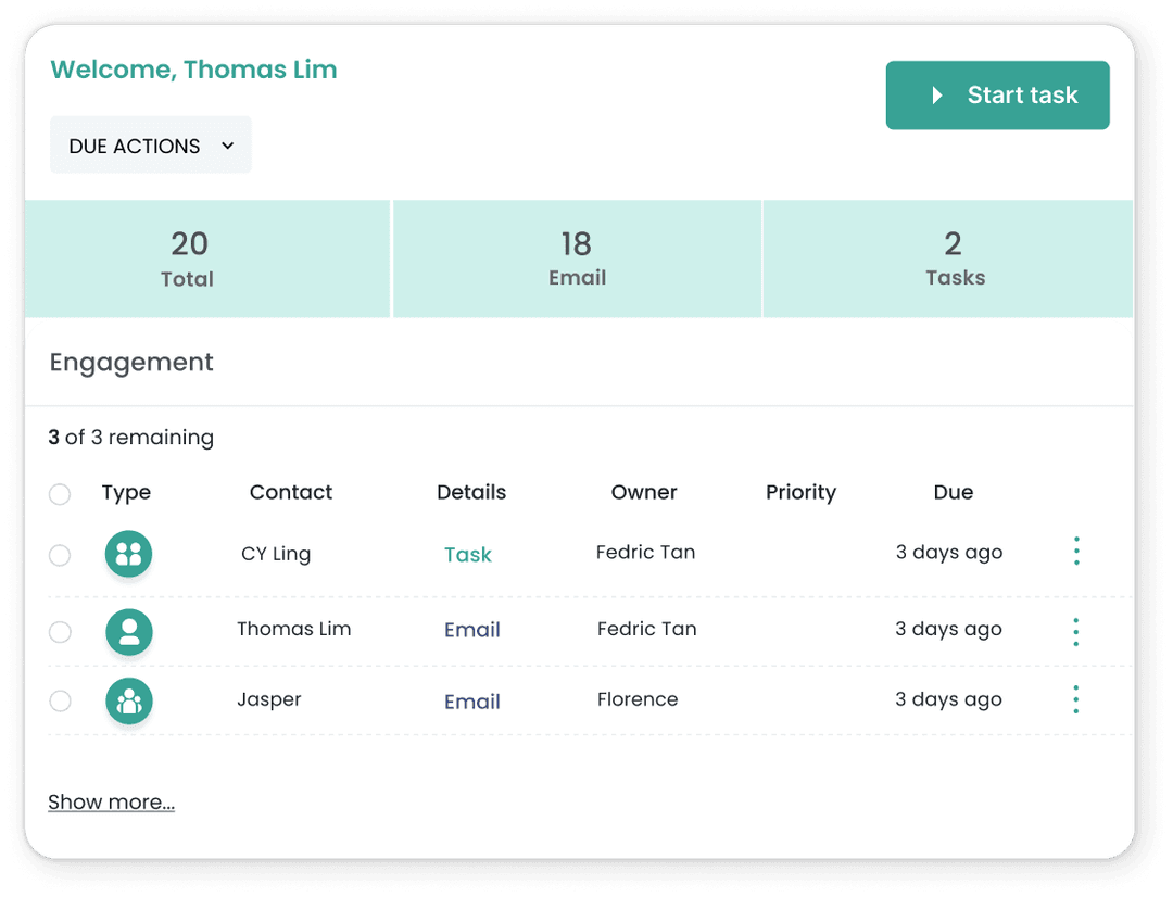 Task dashboard with engagement overview