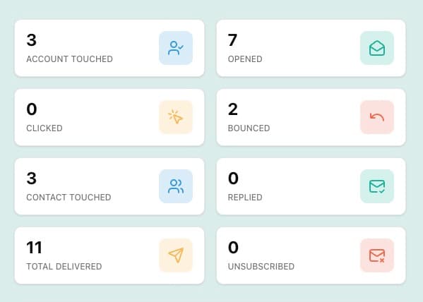 Analytics dashboard with performance charts