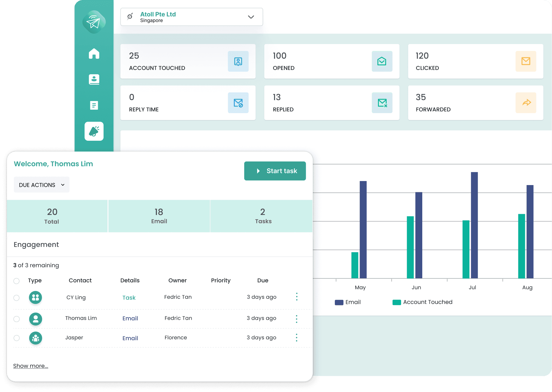 Kaptiv freelancer dashboard preview